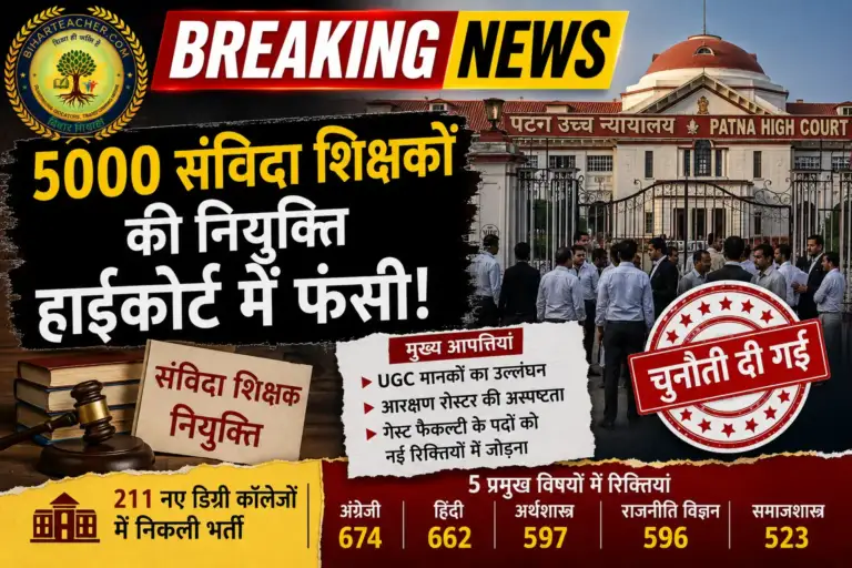 5000 संविदा शिक्षकों की नियुक्ति हाईकोर्ट में फंसी, UGC नियमों के उल्लंघन और आरक्षण रोस्टर पर उठे सवाल