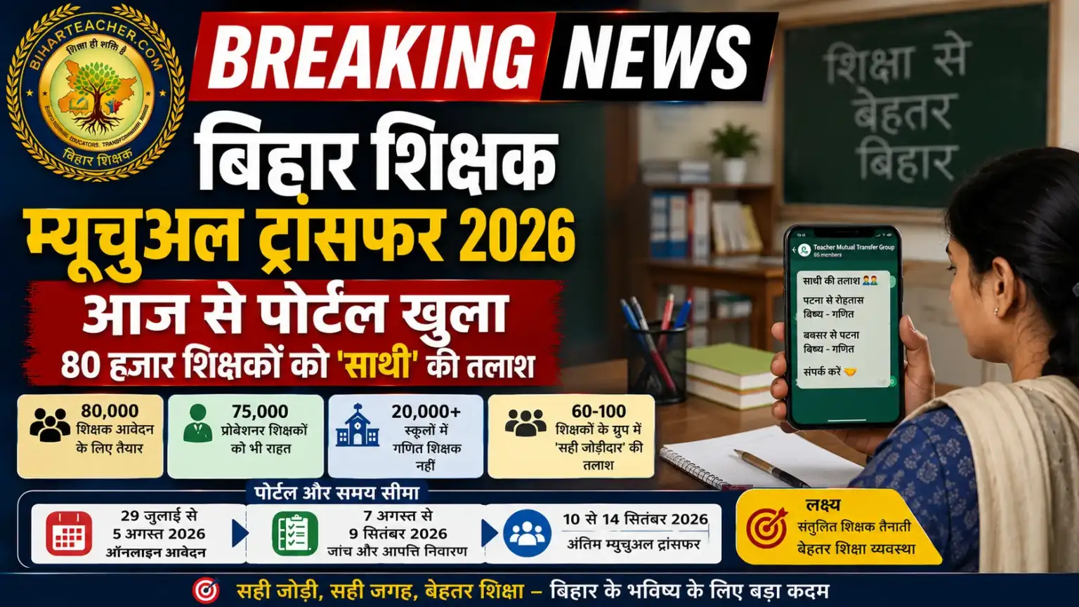 Bihar Teacher Mutual Transfer: आज से खुला पोर्टल, 80 हजार को ‘साथी’ की तलाश