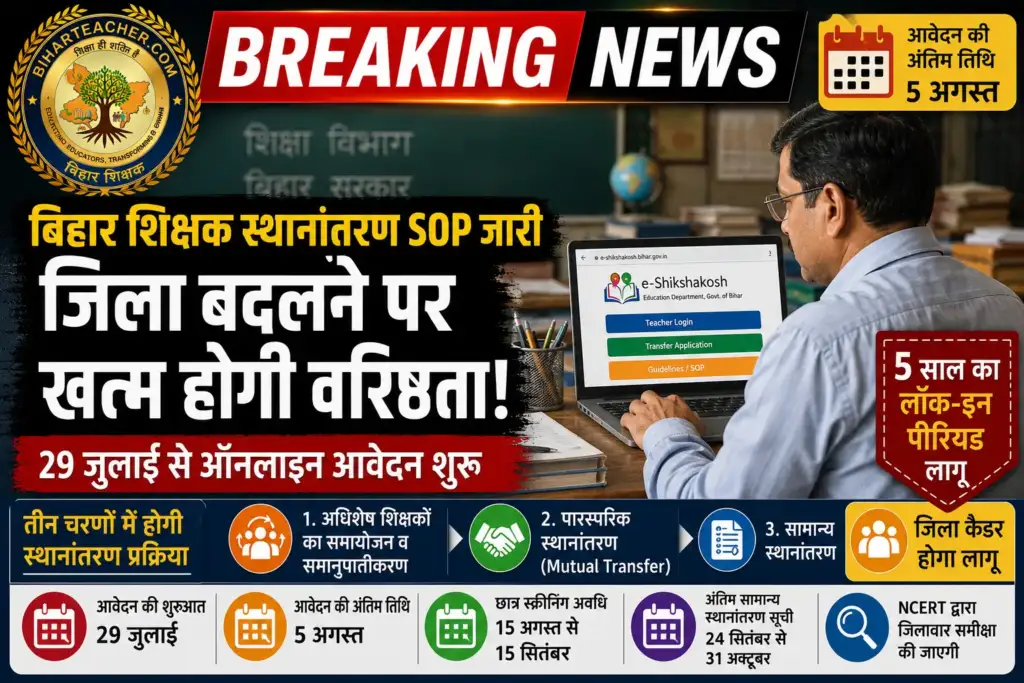 Bihar Teacher Transfer SOP जारी। अंतर-जिला तबादले पर खत्म होगी सीनियरिटी। 29 जुलाई से e-Shikshakosh पोर्टल पर ऑनलाइन आवेदन करें। 5 साल का नया नियम लागू।
