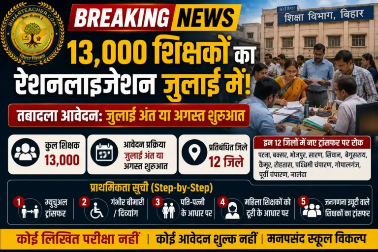 Bihar Teacher Transfer 2026: 13,000 शिक्षकों का होगा रेशनलाइजेशन, पटना-सारण समेत 12 जिलों में तबादला मुश्किल