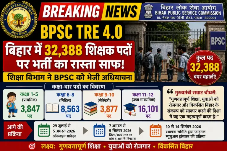 BPSC TRE 4.0 Vacancy: बिहार में 32,388 शिक्षक पदों पर भर्ती का रास्ता साफ, BPSC को भेजी गई अधियाचना