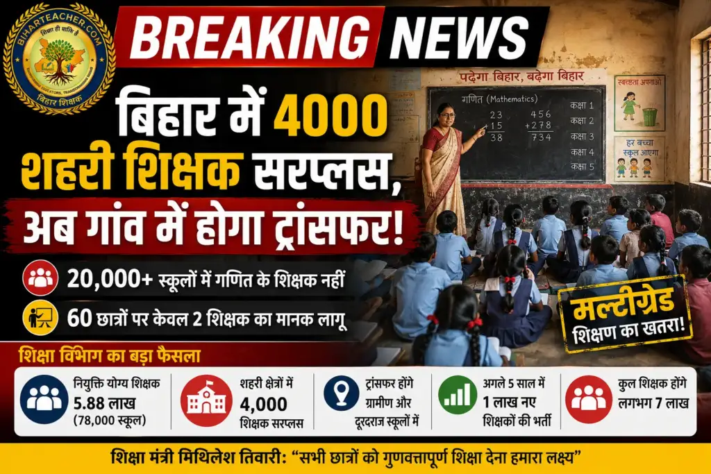 बिहार के शहरी स्कूलों में 4000 सरप्लस शिक्षकों का ग्रामीण क्षेत्रों में ट्रांसफर होगा। शिक्षा विभाग के नए मानकों और गणित-विज्ञान शिक्षकों की भारी कमी पर पढ़ें पूरी रिपोर्ट।