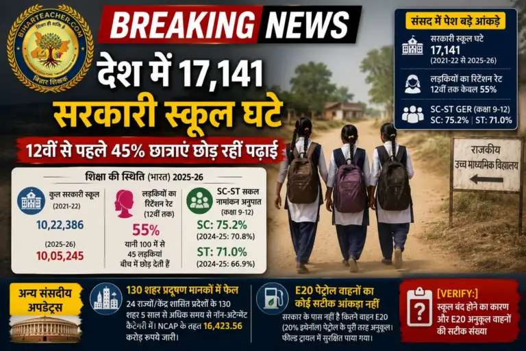 देश में 17,141 सरकारी स्कूल घटे, 12वीं से पहले 45% छात्राएं छोड़ रहीं पढ़ाई