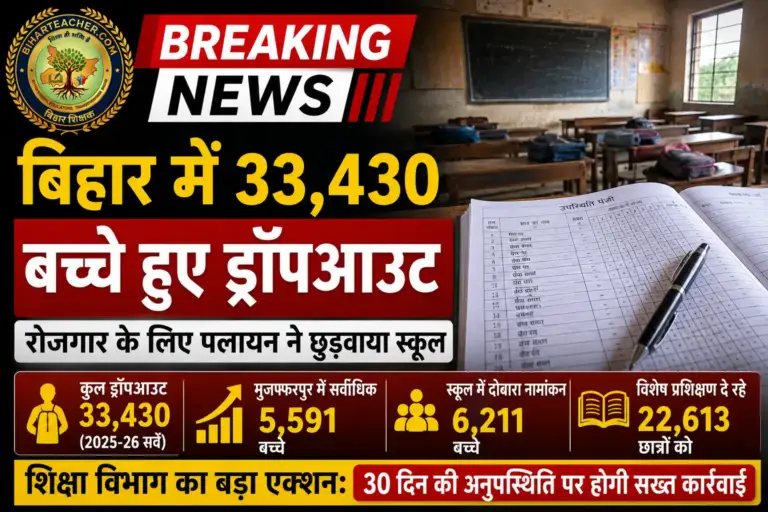 ​बिहार में बड़ा एजुकेशन क्राइसिस: रोजगार के फेर में छूटा 33,430 बच्चों का स्कूल, मुजफ्फरपुर टॉप पर!