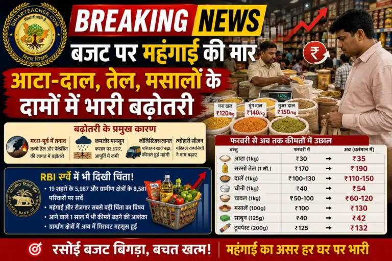 बजट पर महंगाई की मार: आटा-दाल से लेकर तेल-मसालों के दामों में भारी बढ़ोतरी