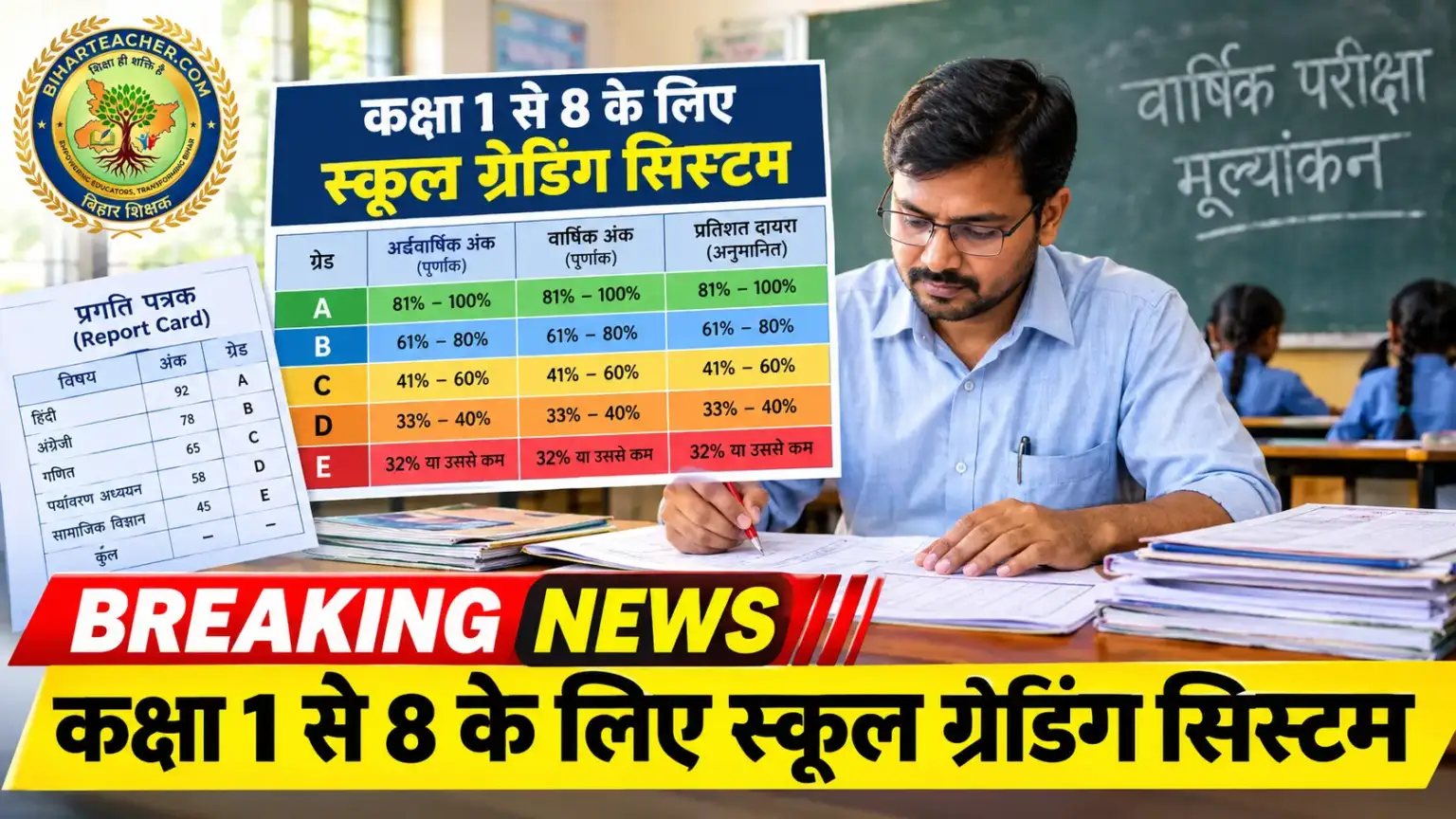 स्कूल ग्रेडिंग सिस्टम: कक्षा 1 से 8 के अंक स्लैब जारी, तय हुई पांच श्रेणियां