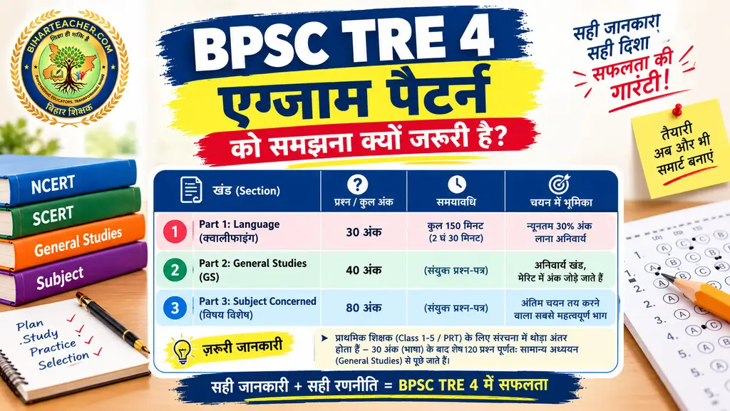 BPSC TRE 4 Ki Taiyari Kaise Kare: Syllabus, Exam Pattern और Complete Selection Strategy