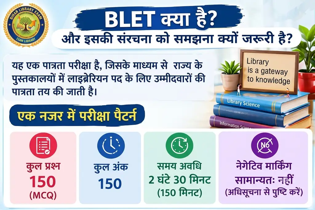 Bihar Library Eligibility Test (BLET) की तैयारी कैसे करें: संपूर्ण रणनीति, सिलेबस और गाइड