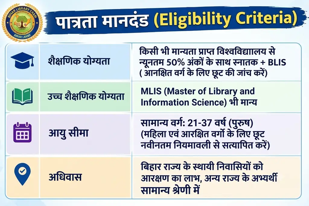 Bihar Library Eligibility Test (BLET) की तैयारी कैसे करें: संपूर्ण रणनीति, सिलेबस और गाइड