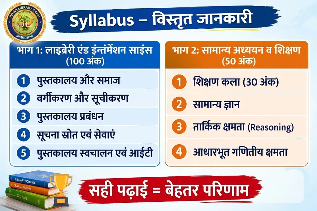 Bihar Library Eligibility Test (BLET) की तैयारी कैसे करें: संपूर्ण रणनीति, सिलेबस और गाइड