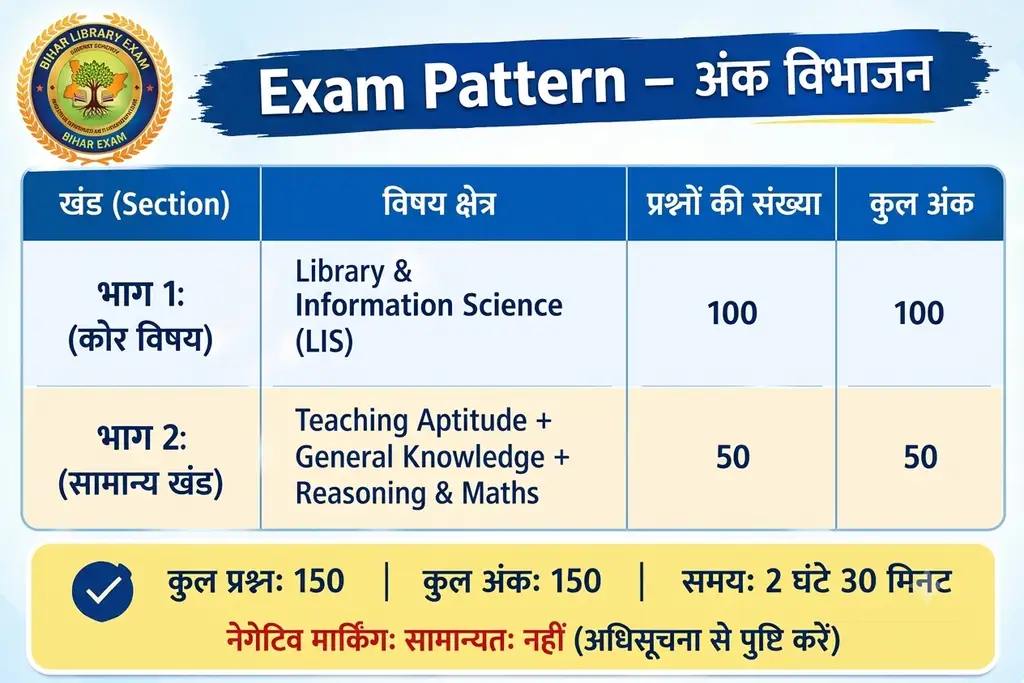 Bihar Library Eligibility Test (BLET) की तैयारी कैसे करें: संपूर्ण रणनीति, सिलेबस और गाइड