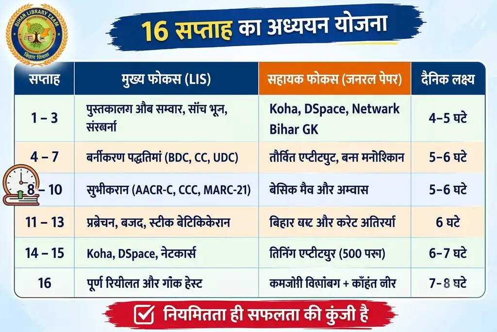 Bihar Library Eligibility Test (BLET) की तैयारी कैसे करें: संपूर्ण रणनीति, सिलेबस और गाइड