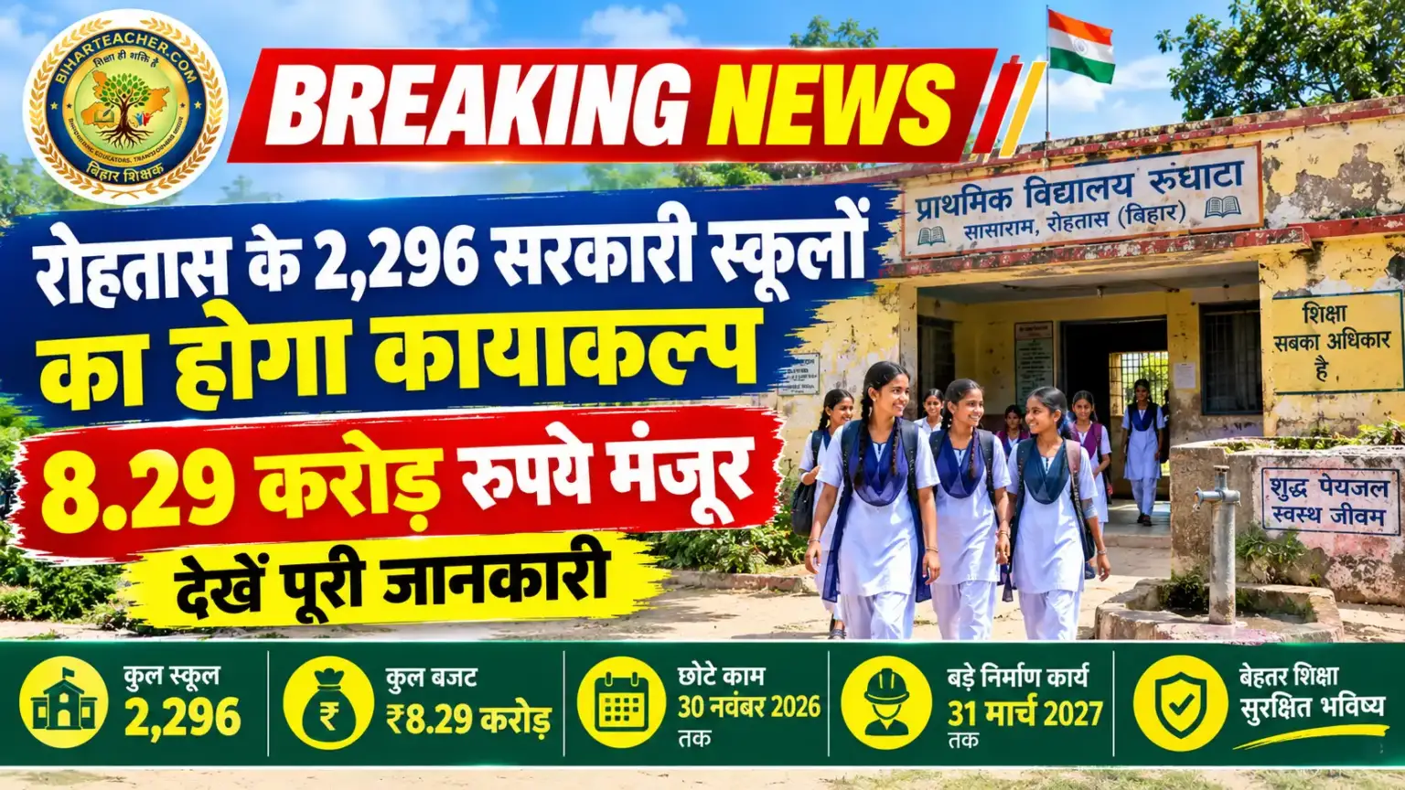 रोहतास के 2,296 सरकारी स्कूलों का होगा कायाकल्प: 8.29 करोड़ रुपये मंजूर, 30 नवंबर तक पूरे होंगे जरूरी काम