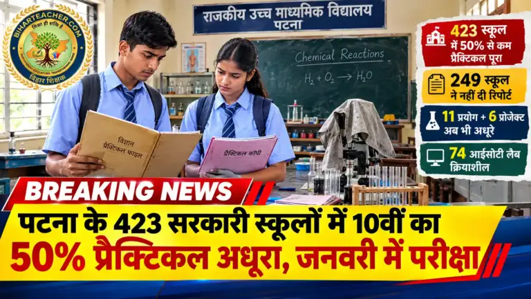 पटना के 423 सरकारी स्कूलों में 10वीं का 50% प्रैक्टिकल अधूरा, जनवरी में परीक्षा